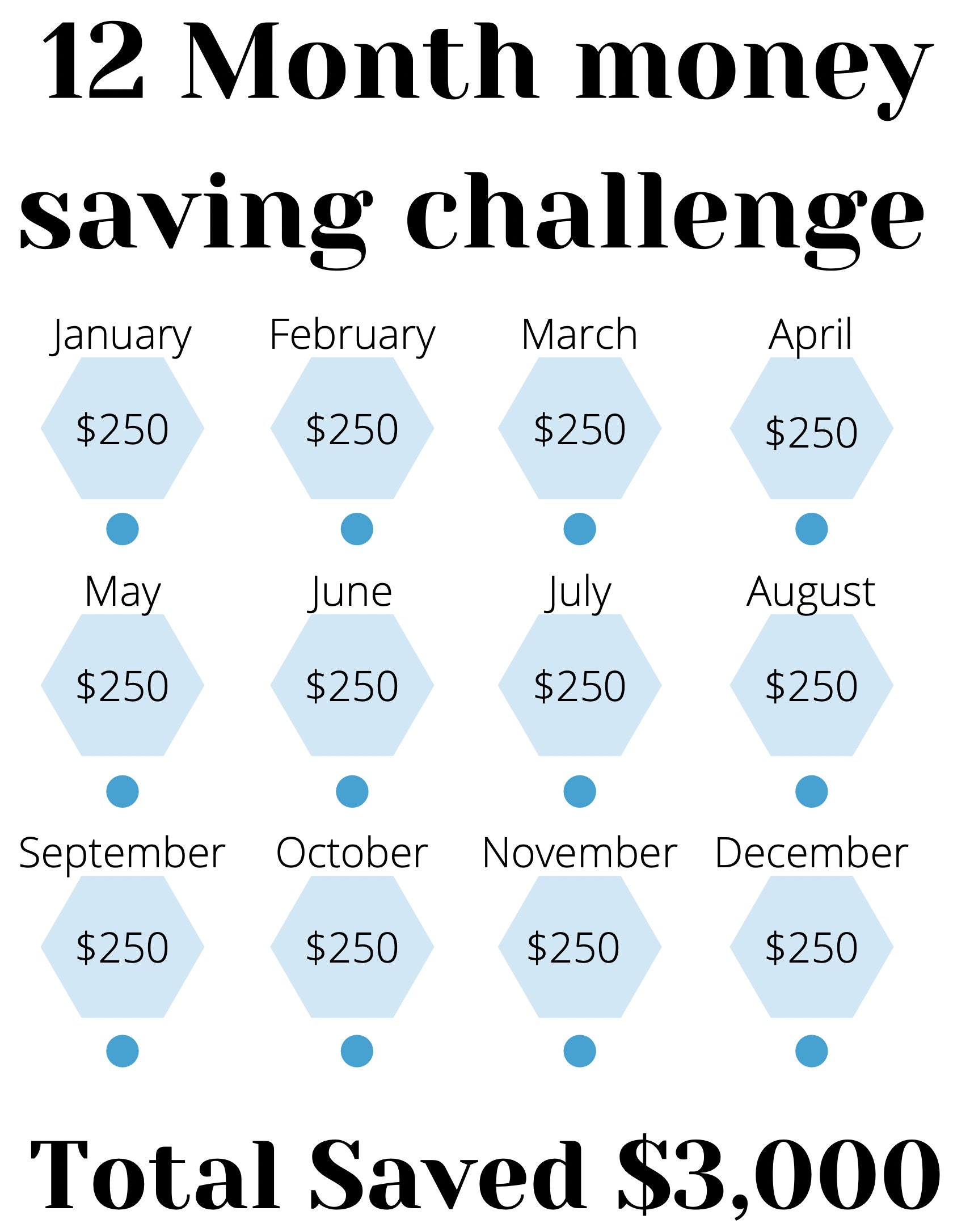 12 Month Money Savings Challenge Etsy Sweden