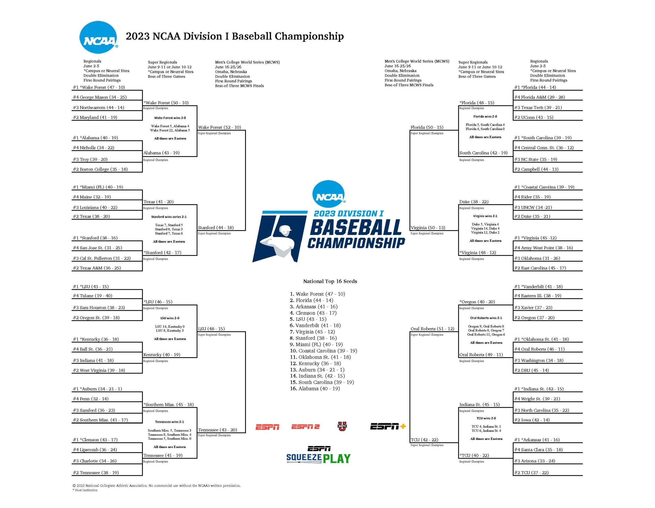 2023 NCAA Baseball Bracket Men s College World Series Scores Schedule In Omaha NCAA