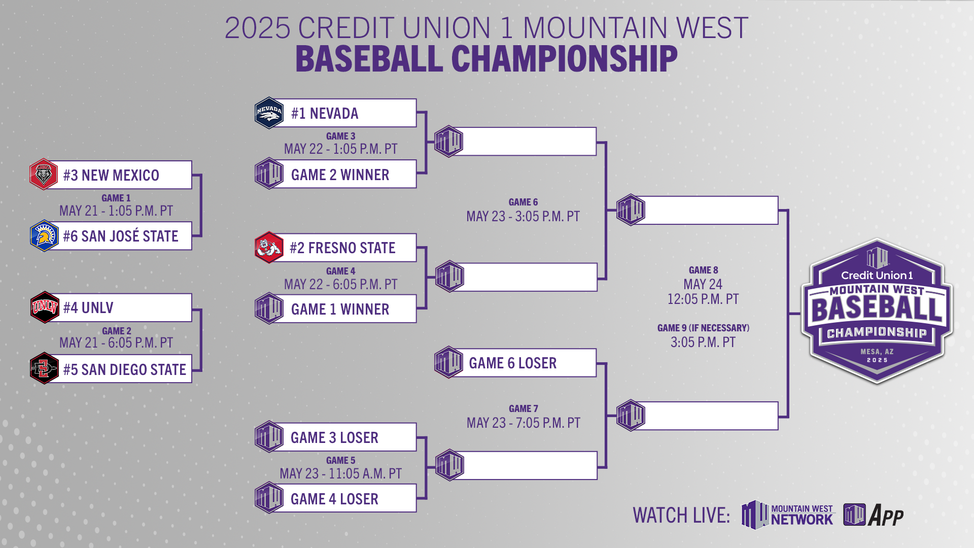 Printable Ncaa Baseball Bracket 2025
