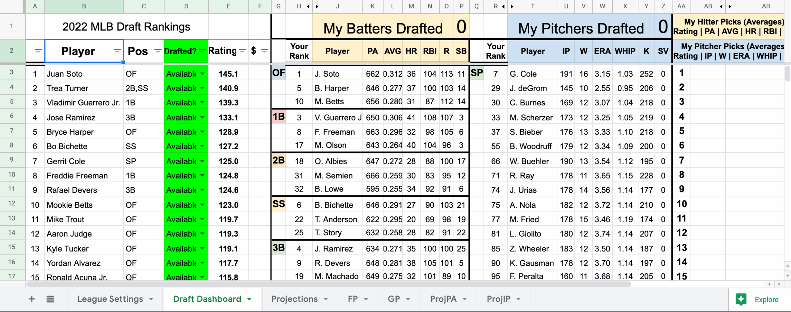 2025 Fantasy Baseball Draft Guide Rankings Season Long 5x5 Auction Values