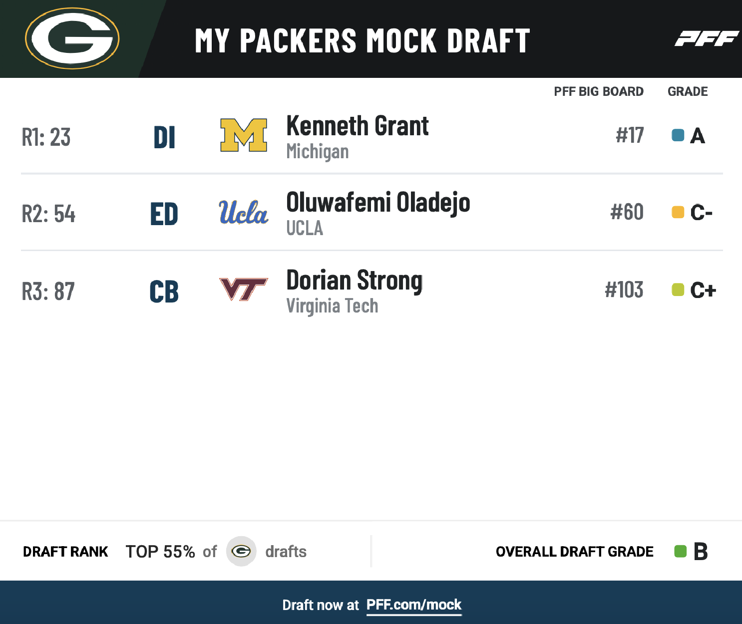 2025 NFL Power Rankings Where Every Team Sits Ahead Of The 2025 NFL Draft