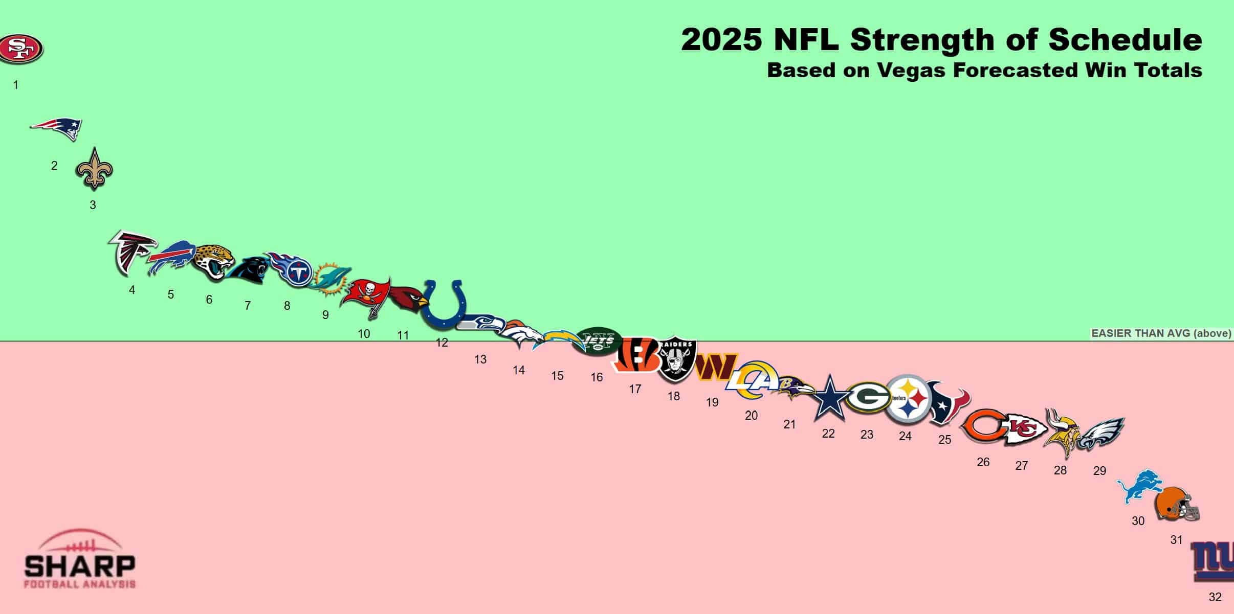 2025 NFL Regular Season Schedule Grid Strength Of Schedule