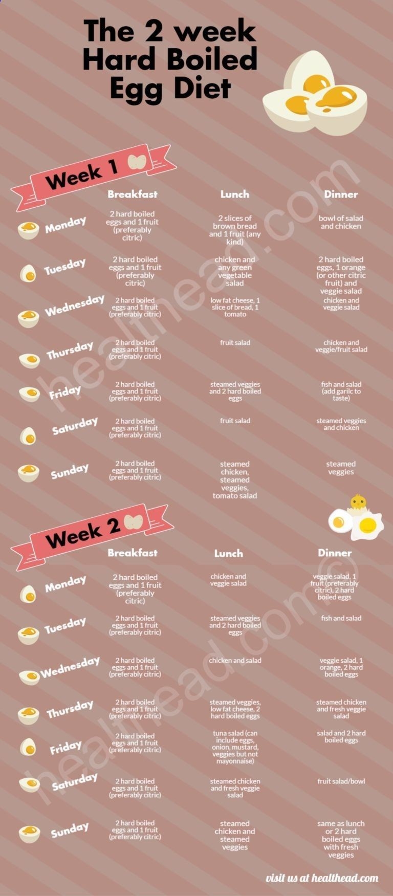 7 Hard Boiled Egg Diet Ideas Egg Diet Boiled Egg Diet Diet