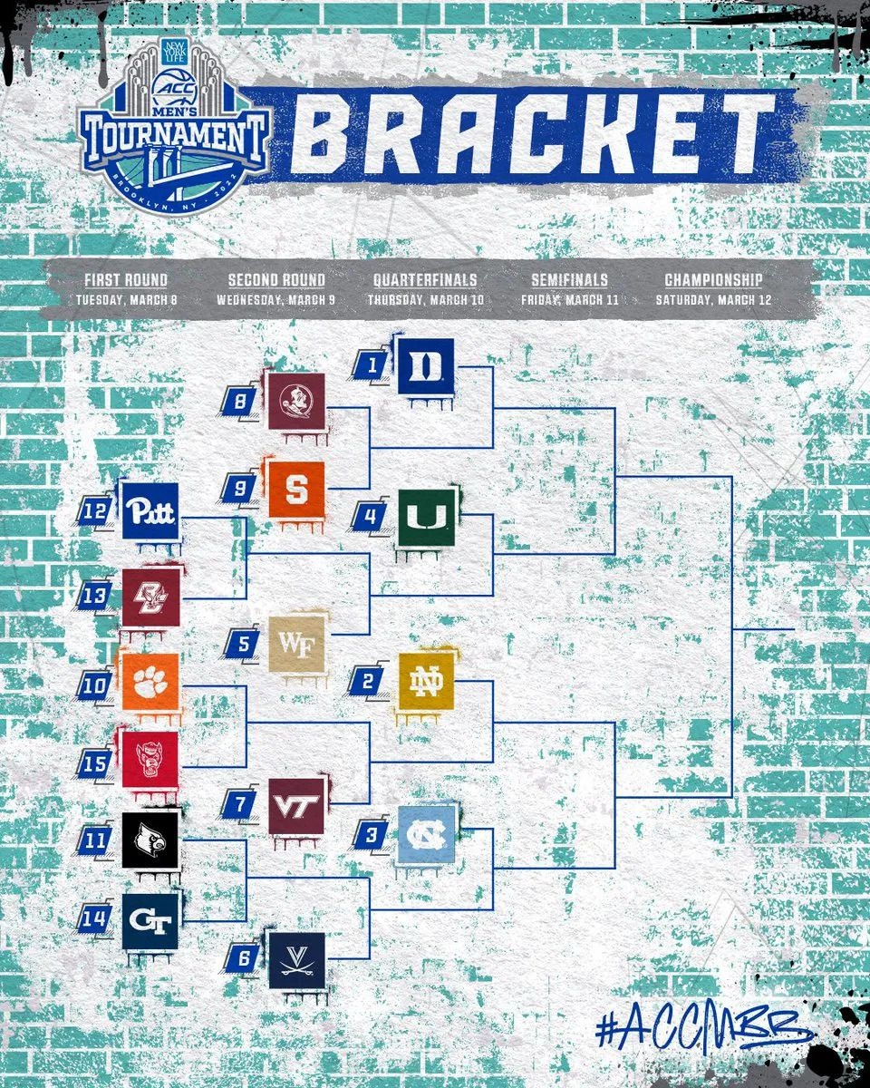 Acc Tournament 2025 Brackets