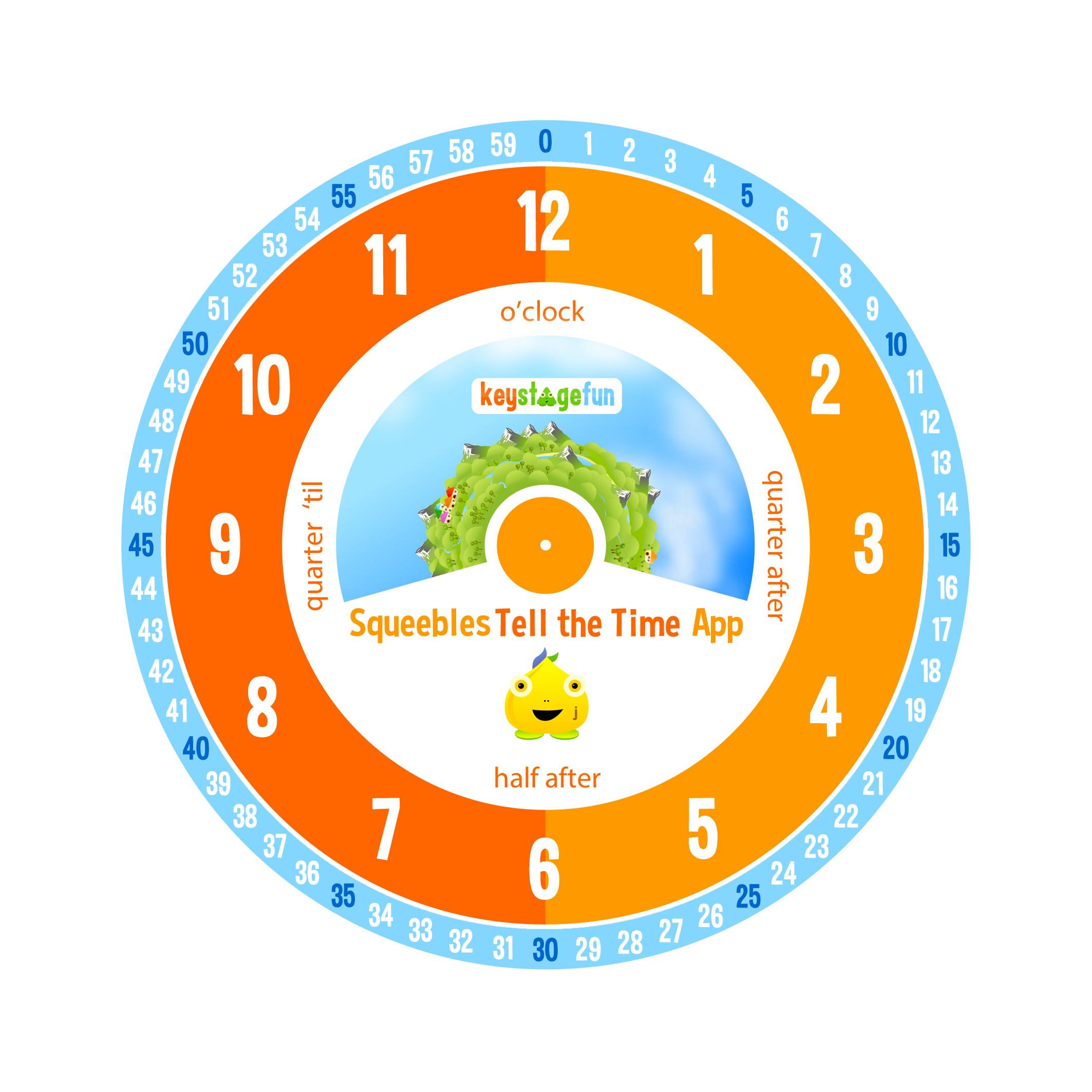 Clock Faces