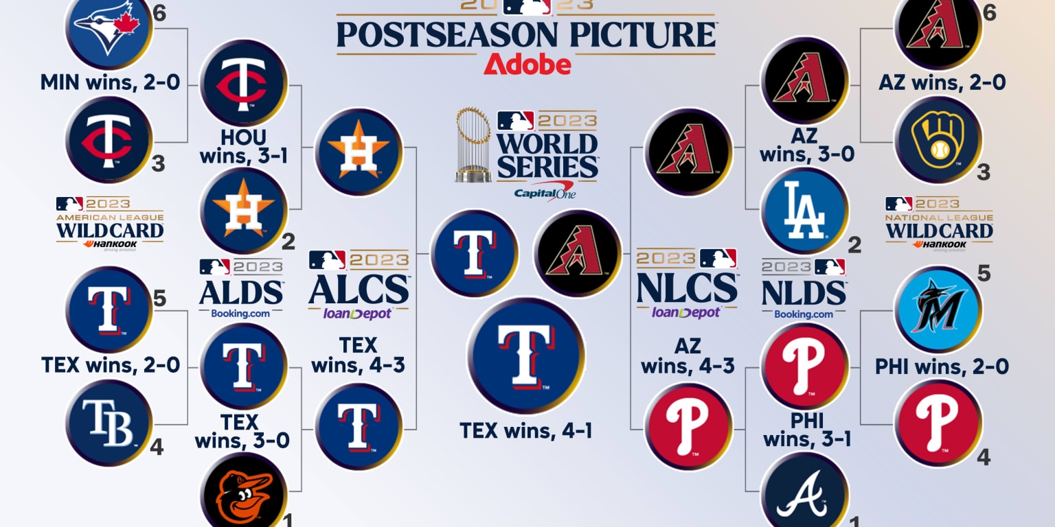 Complete 2023 MLB Postseason Results
