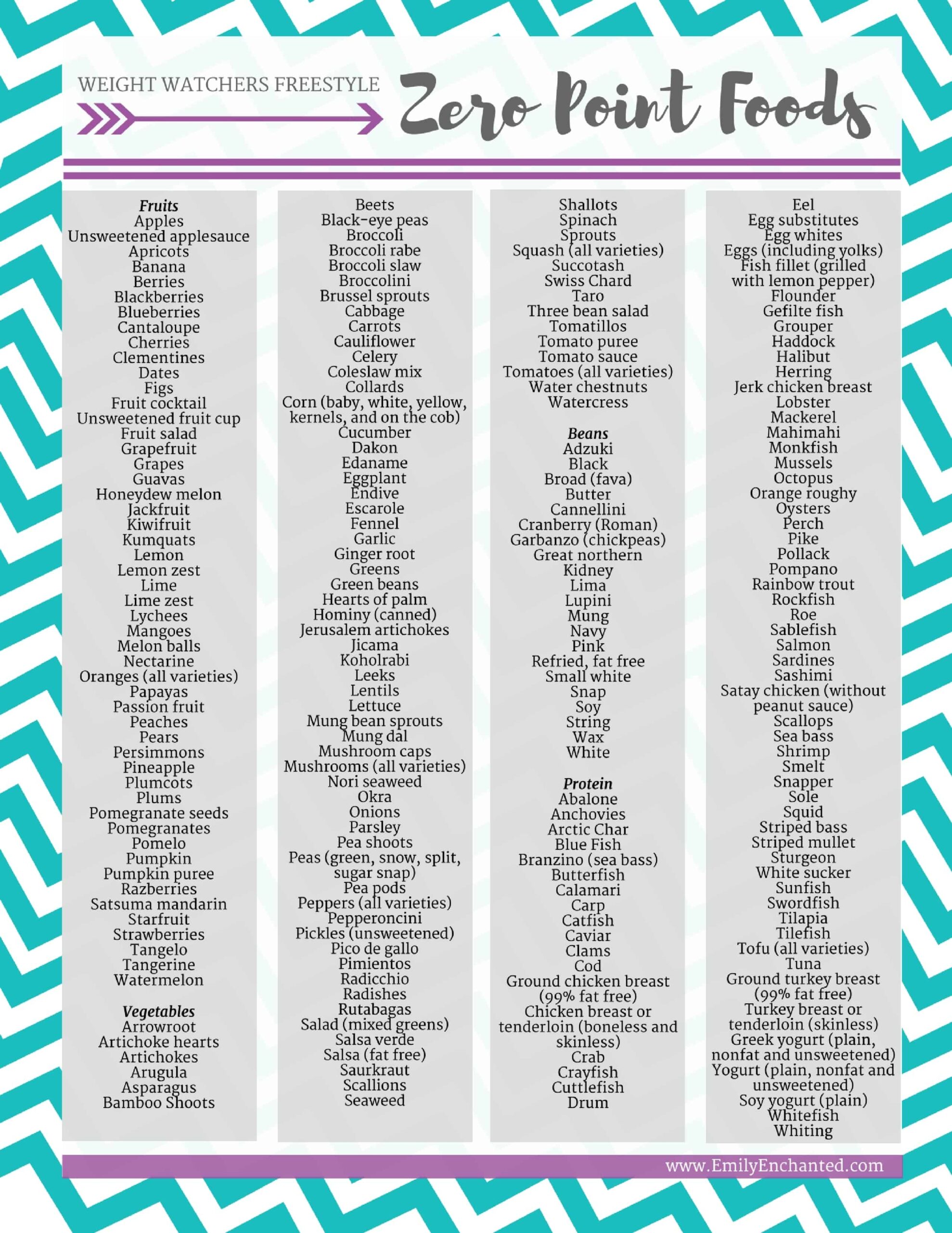 Printable List Of Ww Zero Point Foods