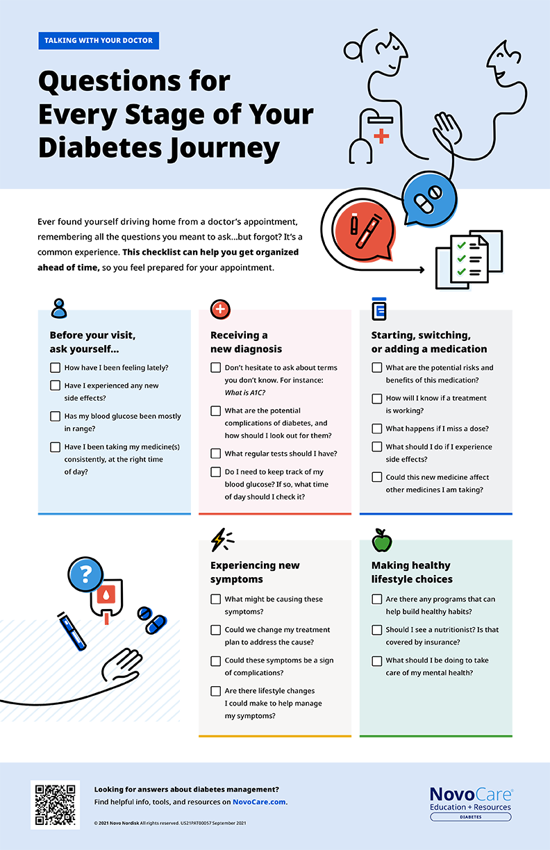 Diabetes Disease Education For Patients NovoMEDLINK 