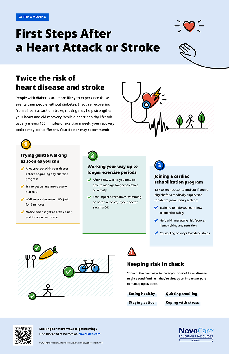 Diabetes Disease Education For Patients NovoMEDLINK 
