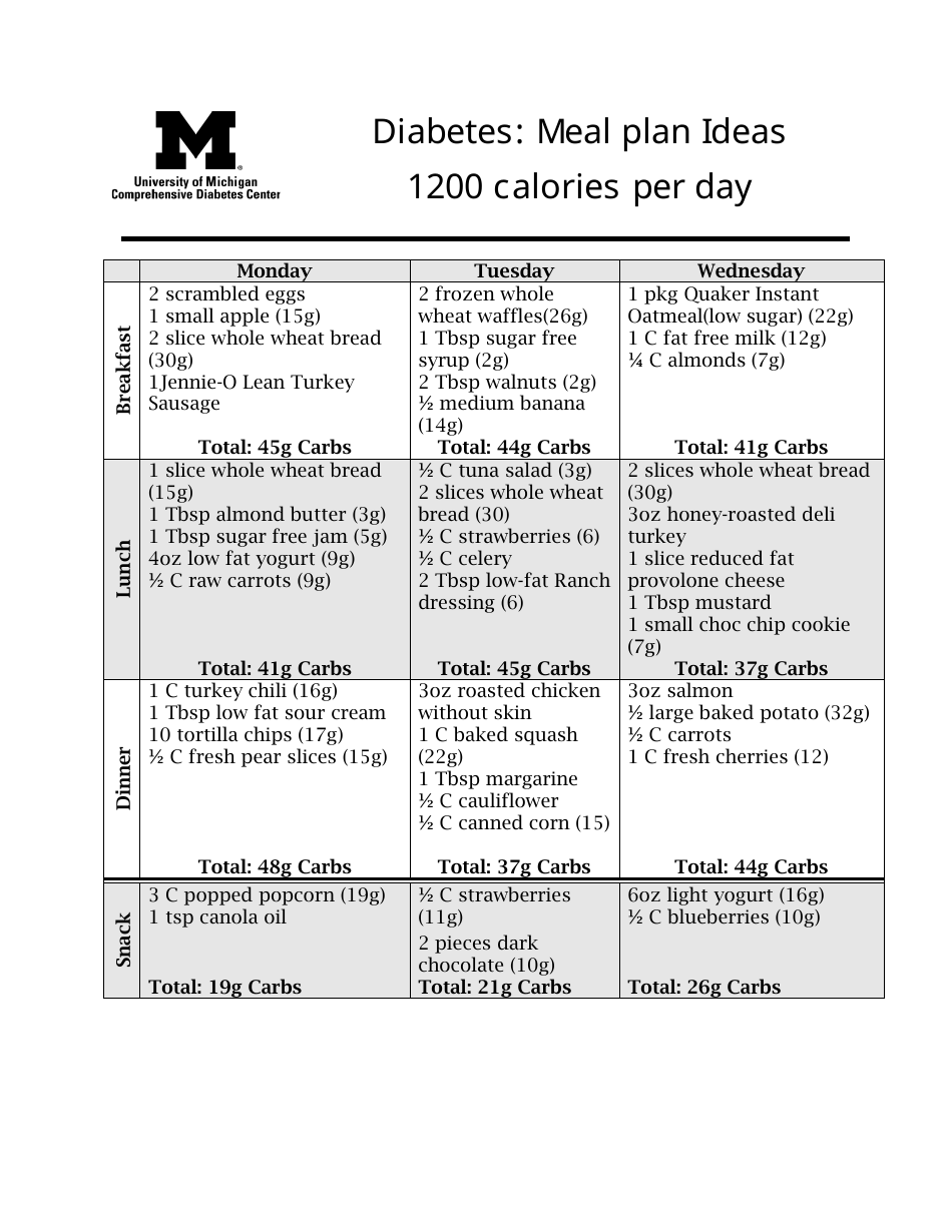 Diabetes Meal Plan 1200 Calories Per Day Download Printable PDF Templateroller