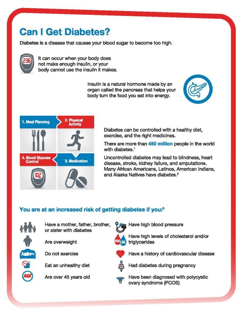 Diabetes Patient Education Self Care Handouts In Six Languages ACU