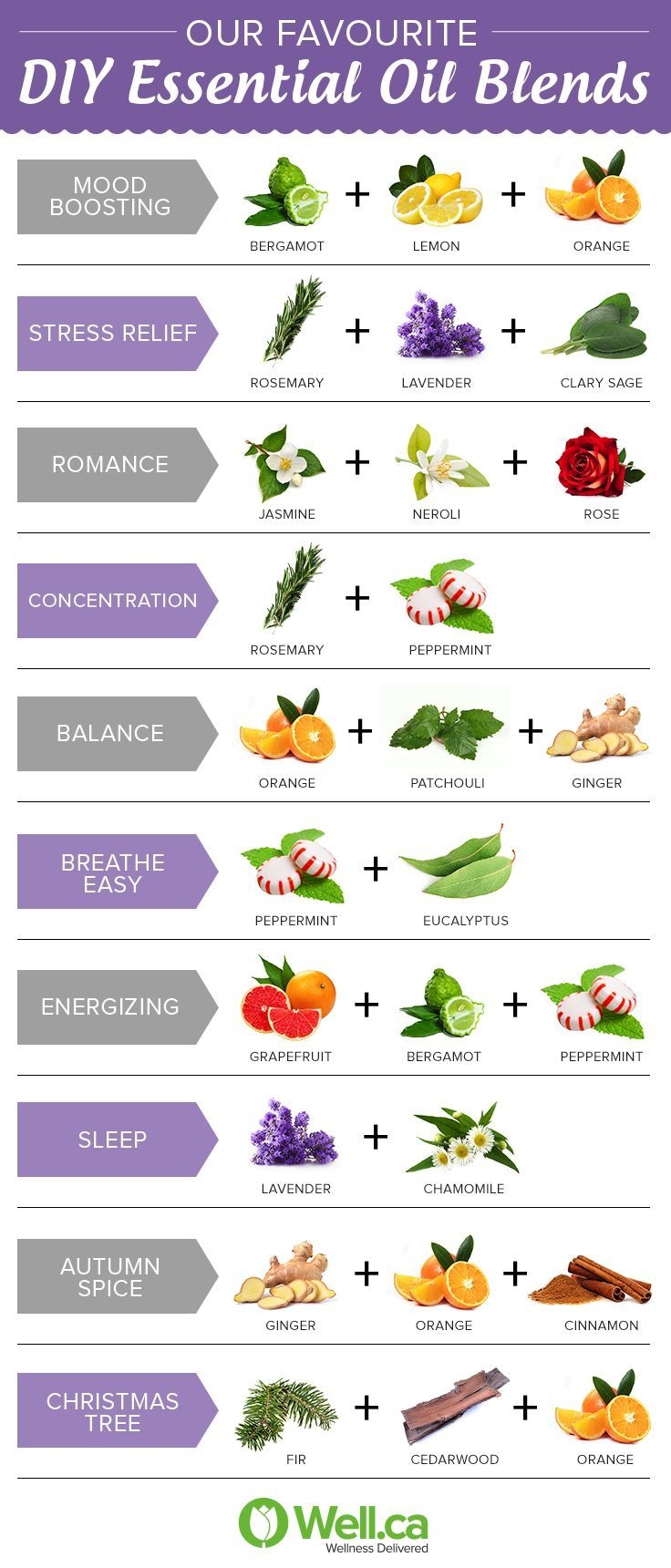 DIY Shop Essential Oils Well ca Canada s Online Health Beauty And Skin Care Store Free Shipping 35 In Canada
