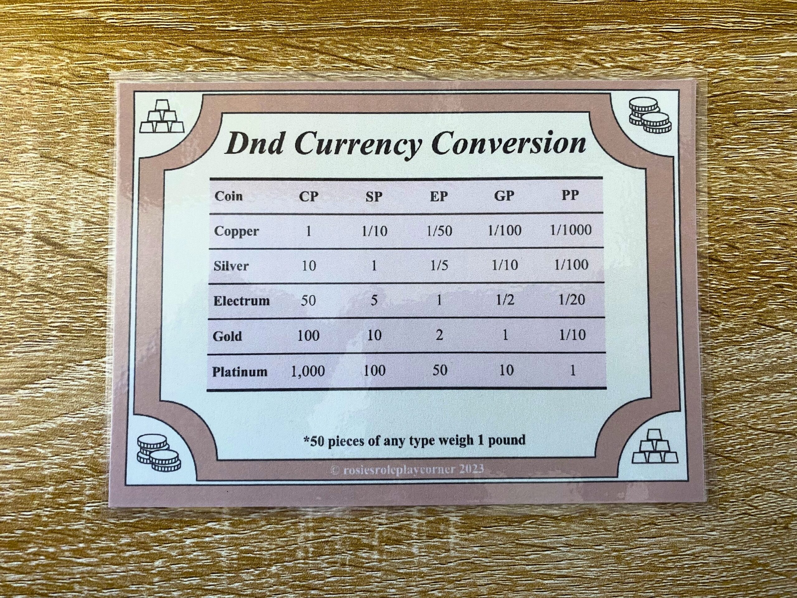 Printable Pocket Sized Currency Converter