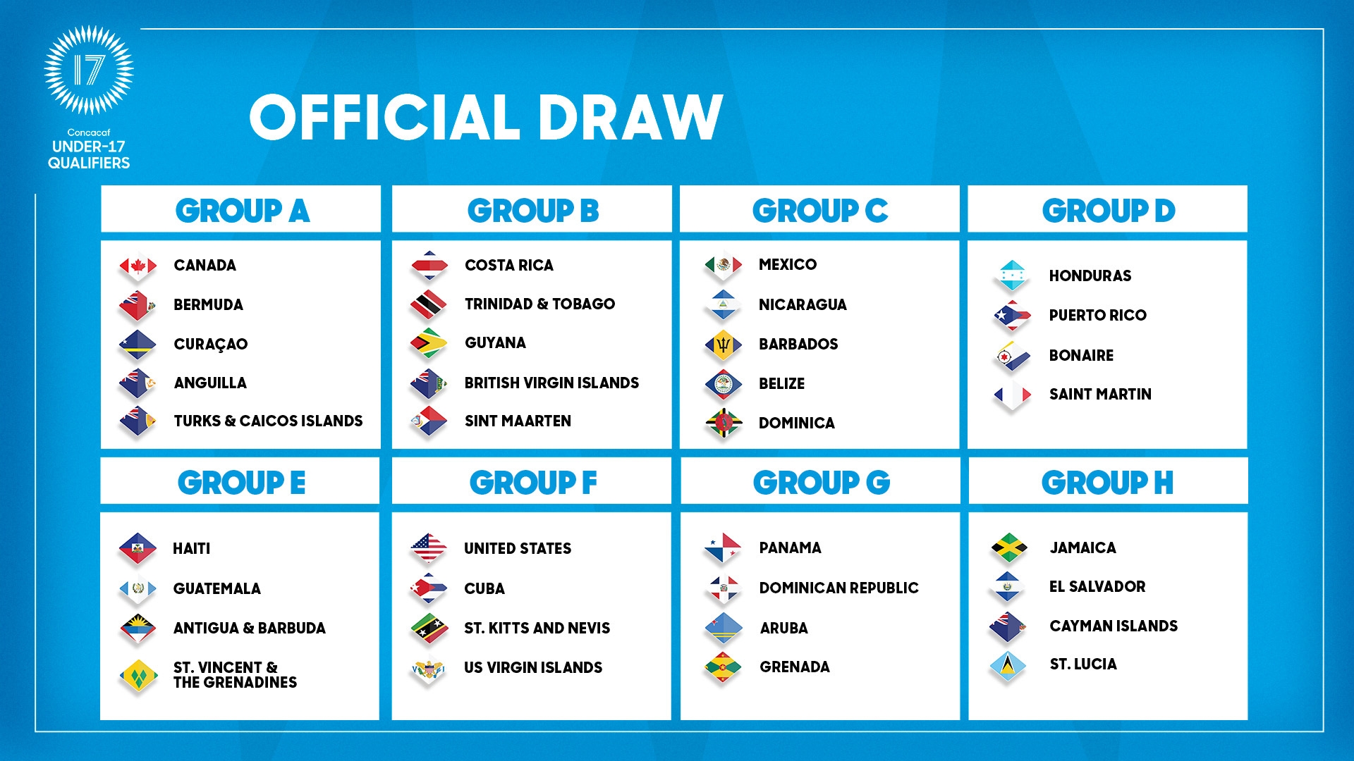 Printable World Cup Brackets 2025