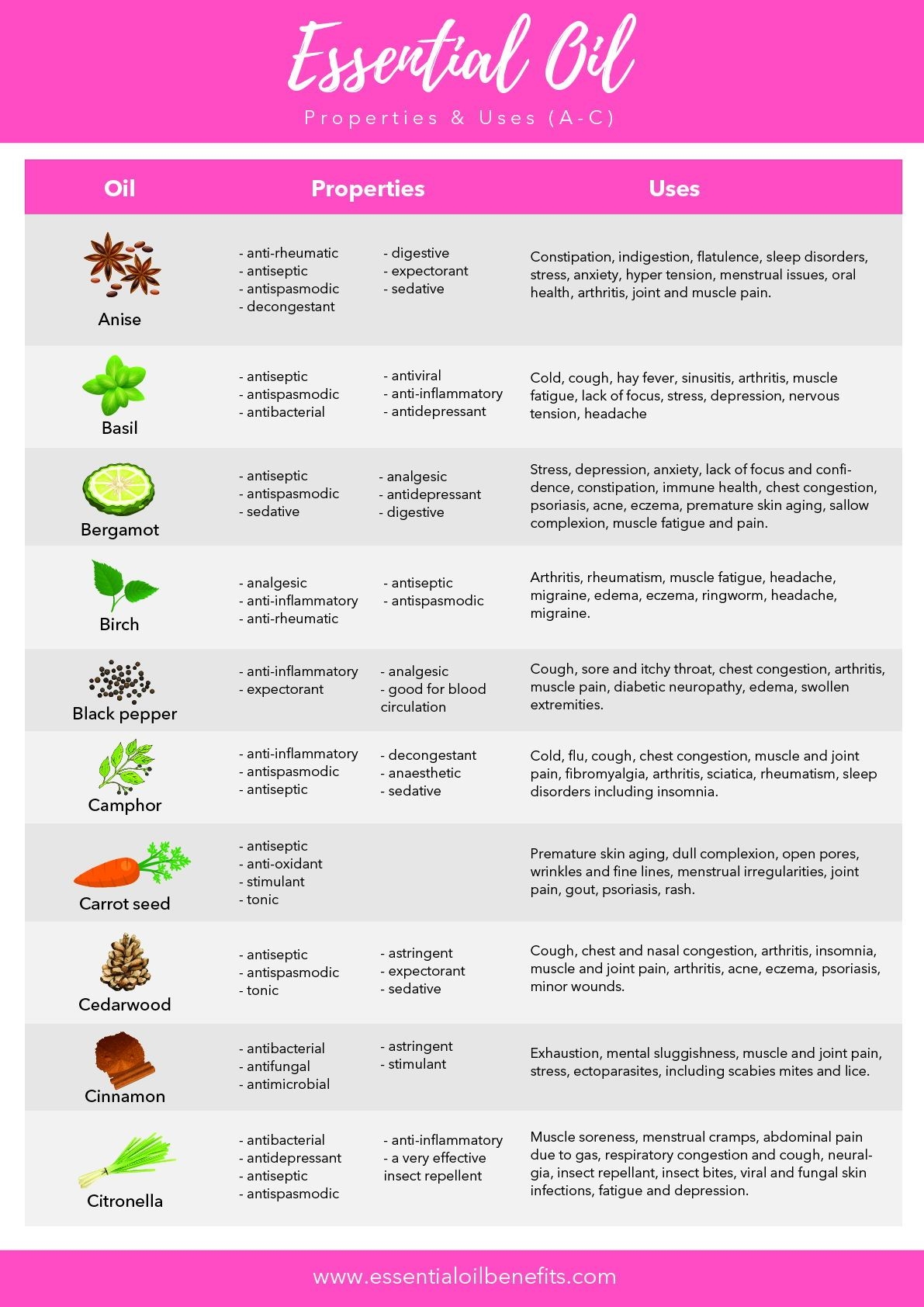 Printable List Of Essential Oils And Their Benefits