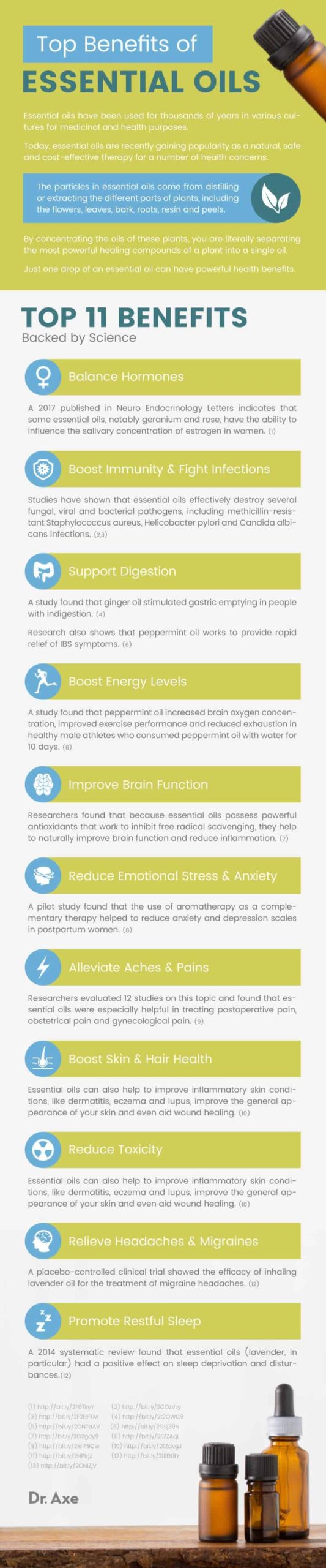 Essential Oils 11 Main Benefits And 101 Uses Dr Axe