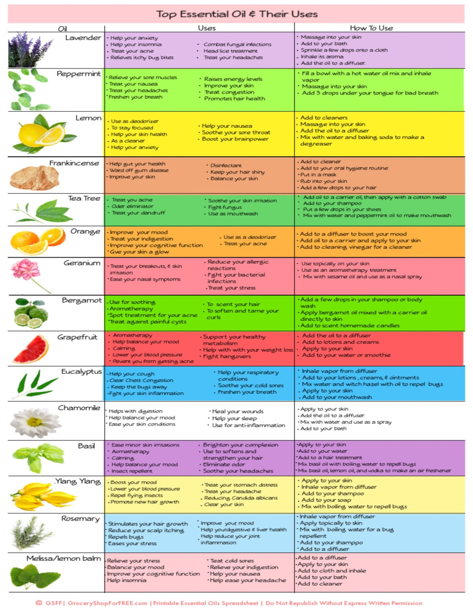 Essential Oils Guide Uses Safety Tips DIY Recipes Blending Ideas Printable Chart Essential Oil Chart Essential Oil Reference Guide Etsy Australia