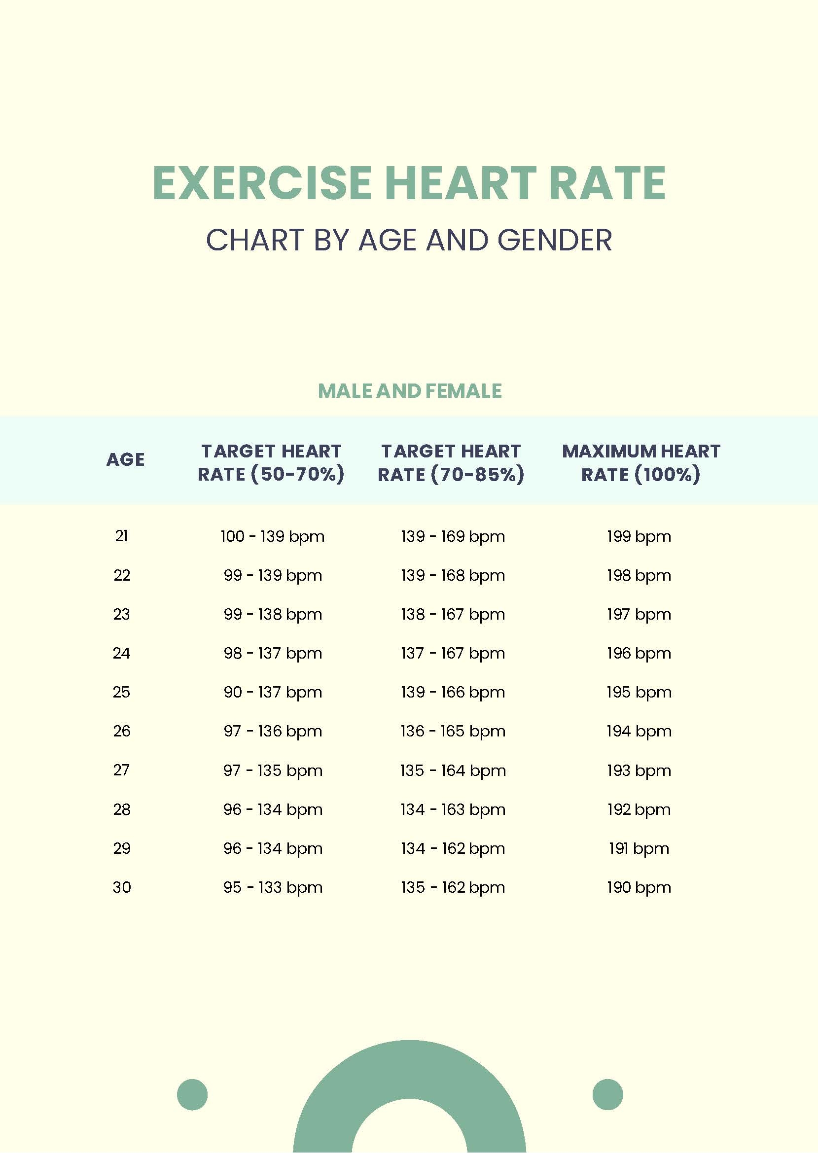 Exercise Heart Rate Chart By Age And Gender In PDF Download Template