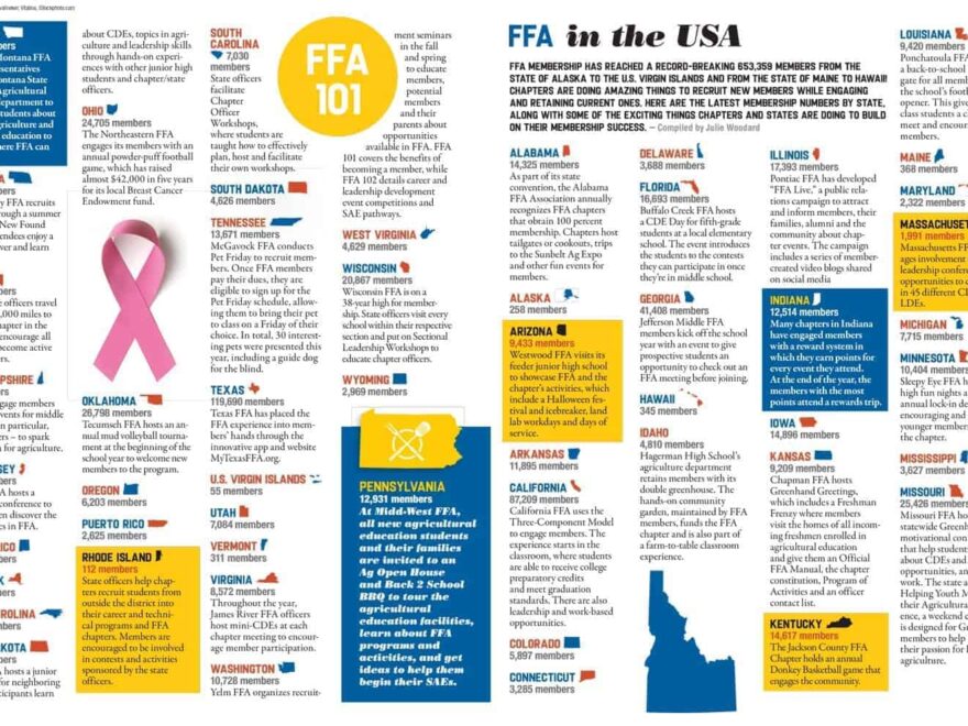 FFA In The USA Spring 2018 National FFA Organization