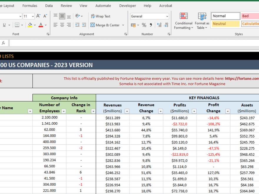 Fortune 500 List Excel 2024 Free Download List Of Companies
