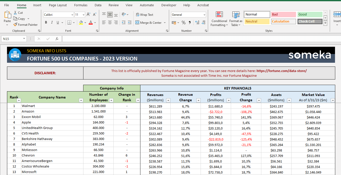 Fortune 500 List Excel 2024 Free Download List Of Companies