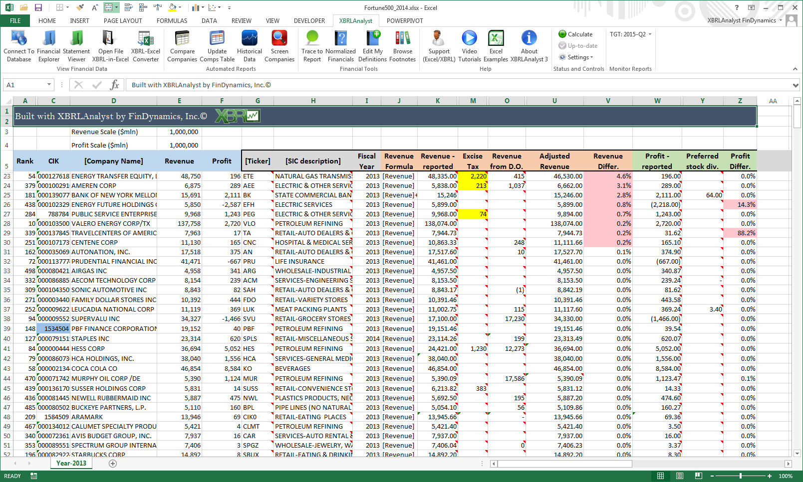 Fortune 500 Ranking Dissected By XBRLAnalyst FinDynamics