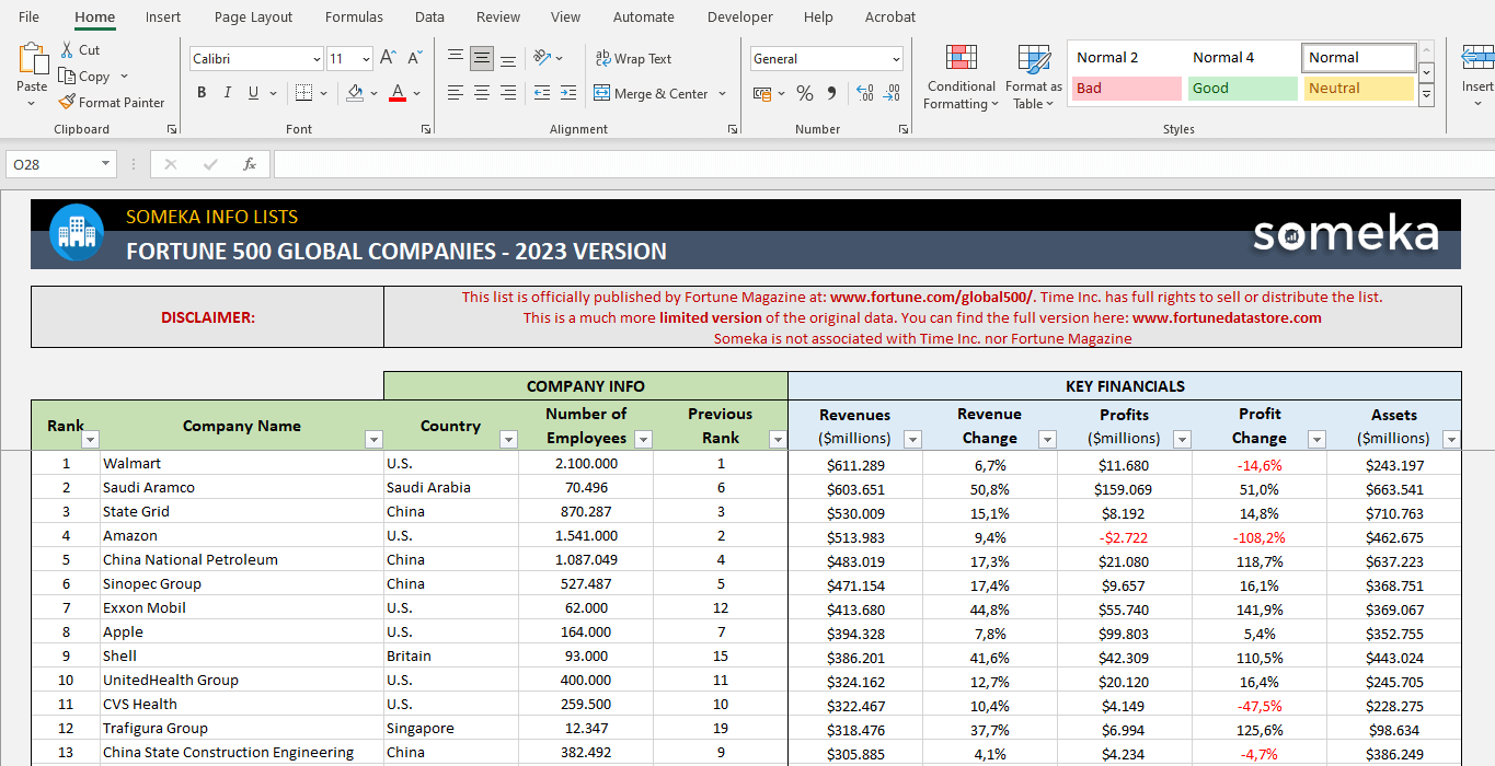 Fortune Global 500 Excel List 2023 Free Download Company List