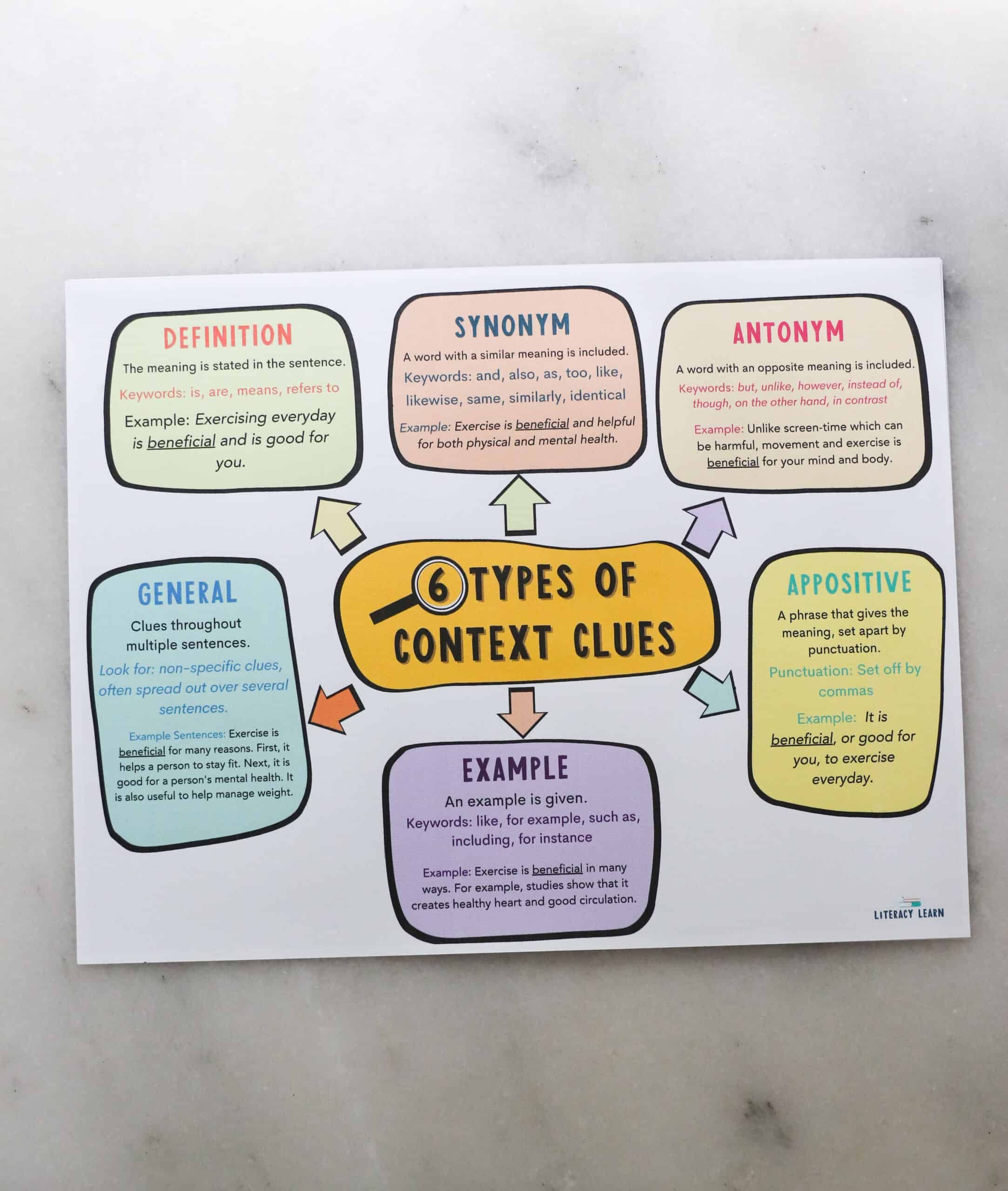 Free Context Clue Anchor Chart Literacy Learn