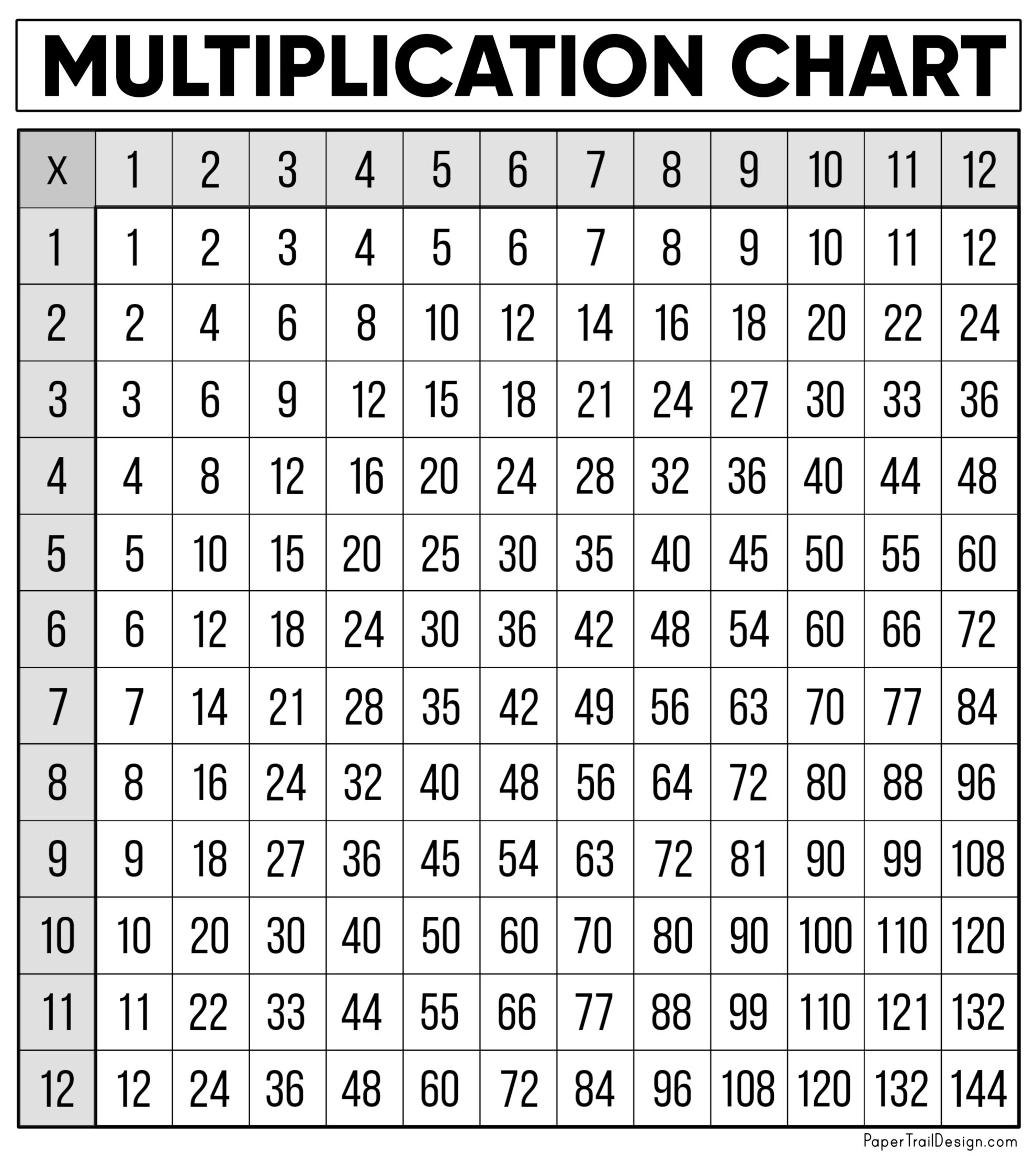 Multiplication Table Printable Multiplication Table