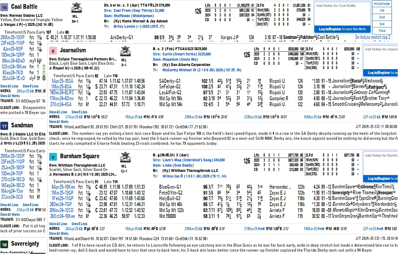 Kentucky Derby 2025 Printable Lineup