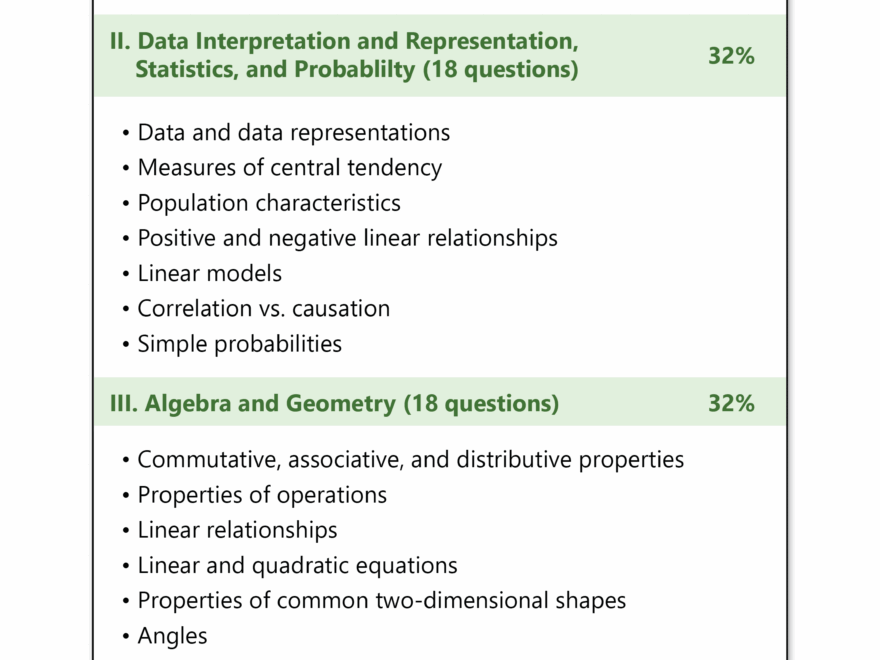 Free Praxis Core Math Practice Test updated 2025