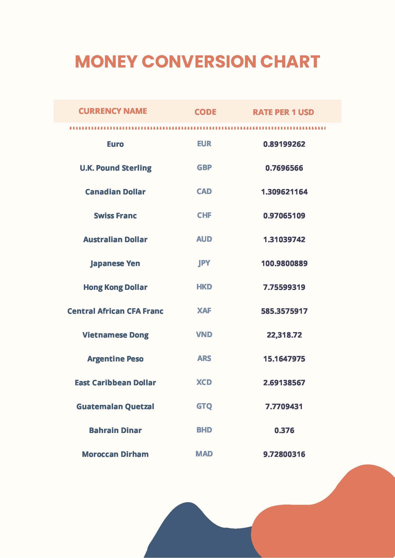 Free Printable Money Converter Download Free Printable Money Converter Png Images Free Worksheets On Clipart Library