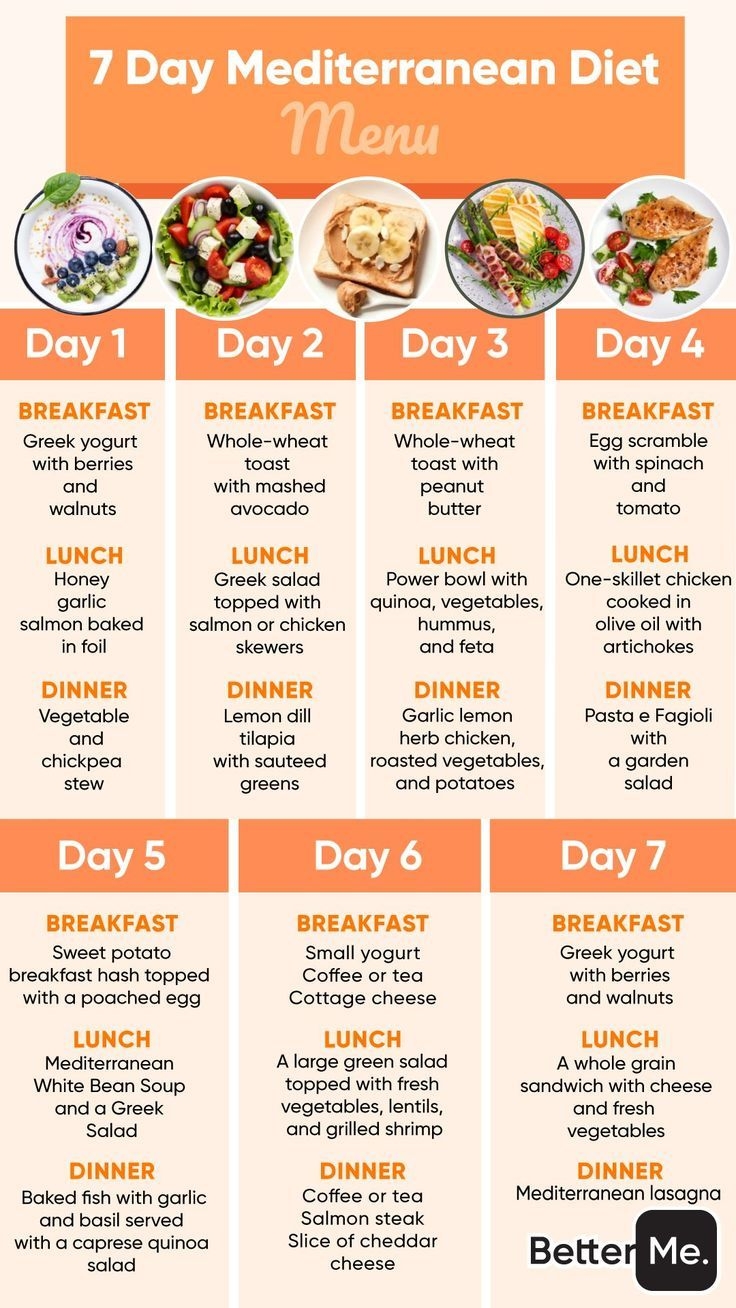 Mediterranean Diet 7 Day Meal Plan Printable