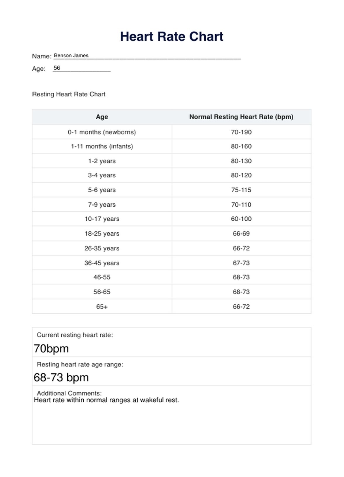 Heart Exercise Rate Chart Printable