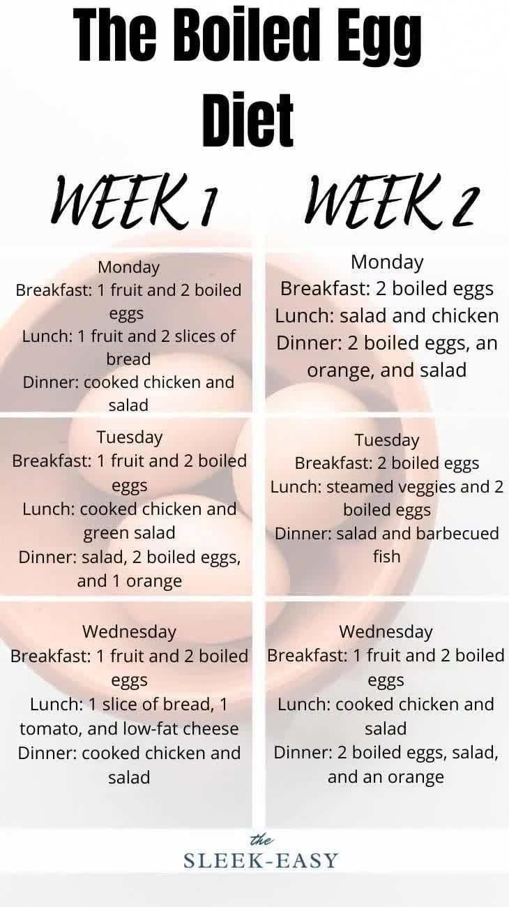 How Does The Egg Diet Work 