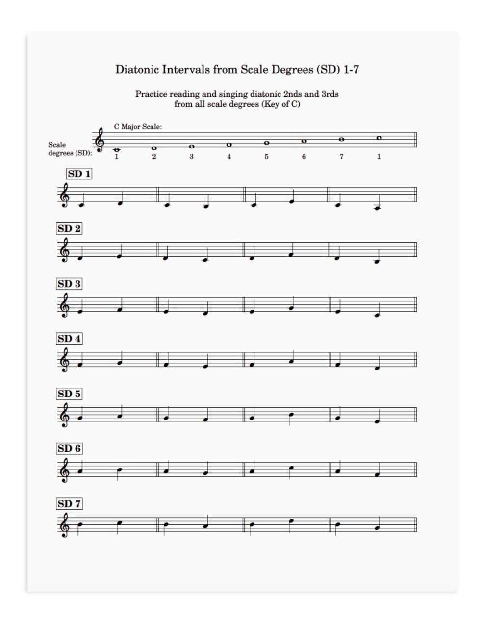 How To Help Your Adult Choir Learn To Read Music Ashley Danyew