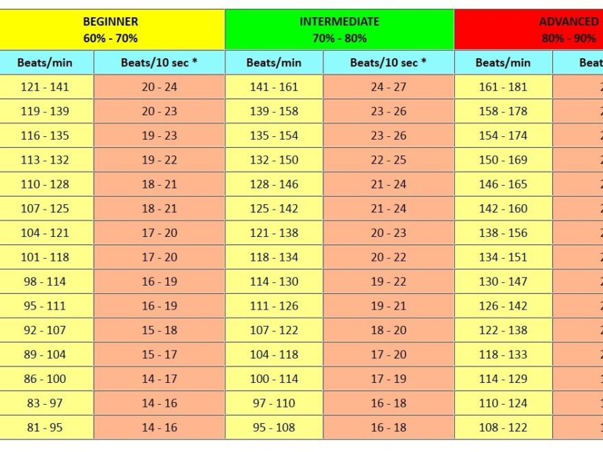 IFA Target Heart Rate Charts