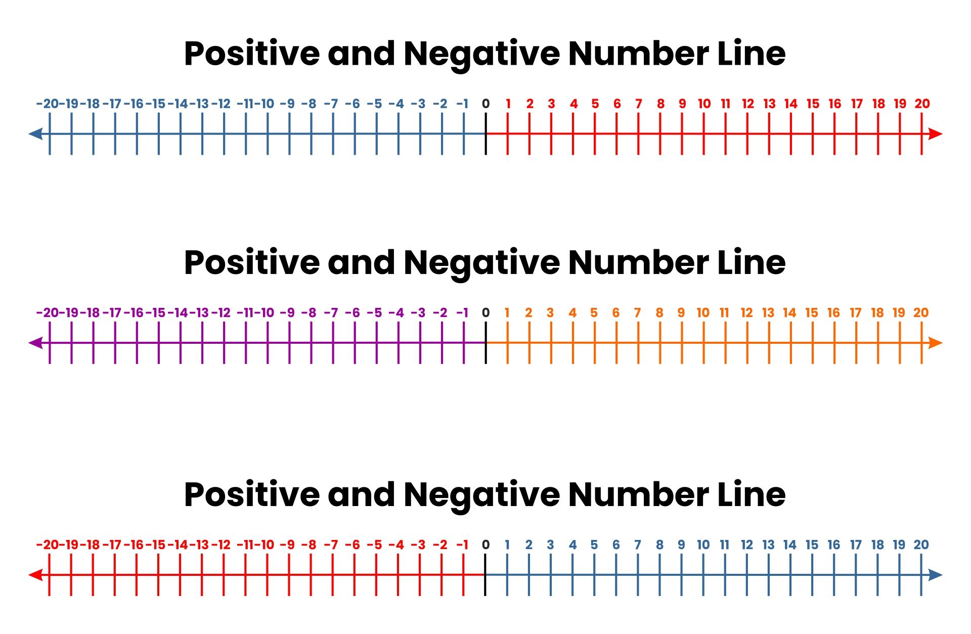 Printable Number Lines With Negative And Positive Numbers