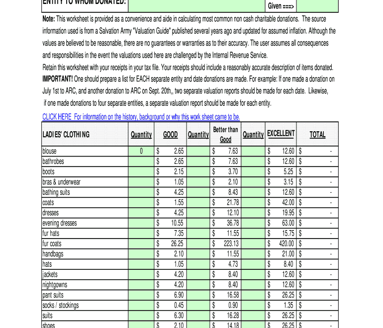 Irs Donation Value Guide Fill Online Printable Fillable Blank PdfFiller