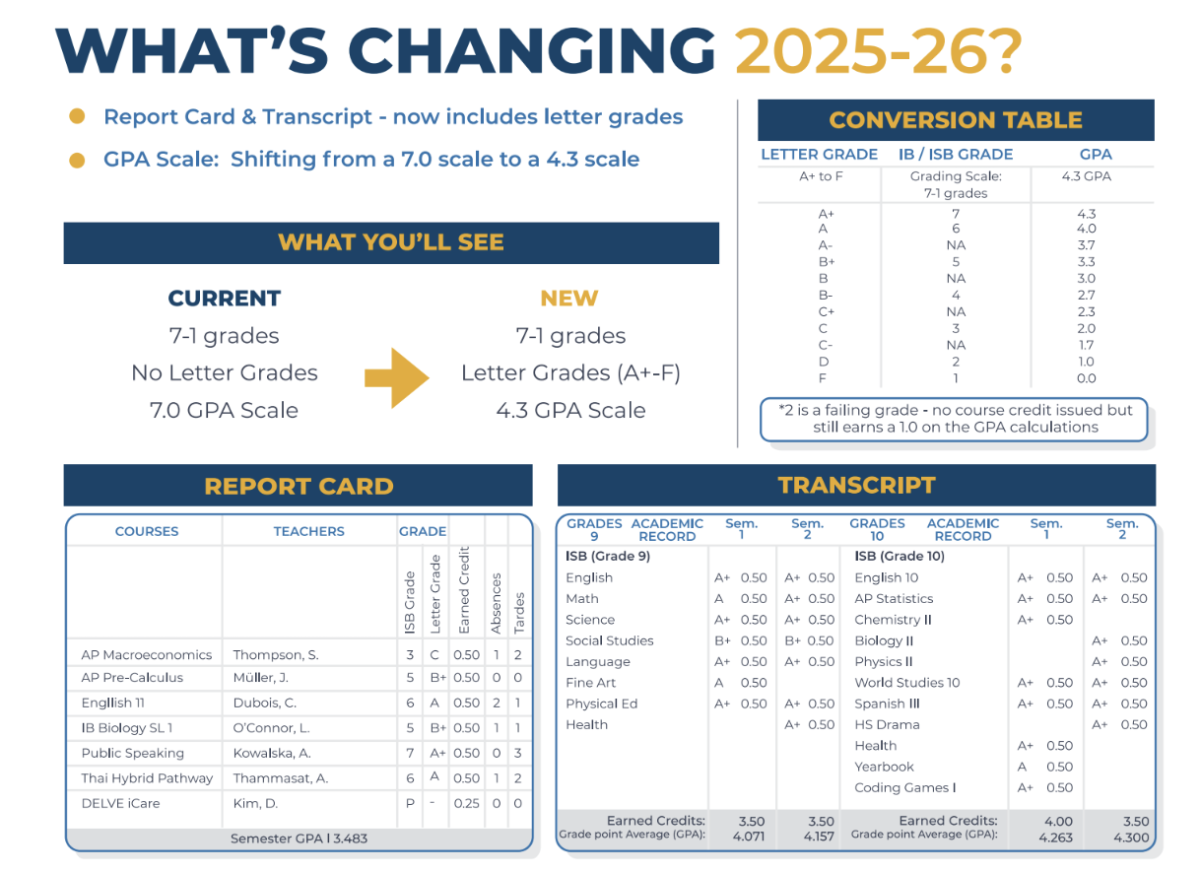 2025 Postage Rate Chart Printable