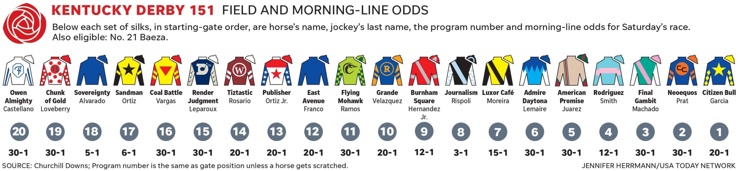 Jockey Silks For Kentucky Derby 2025 Full Lineup For Run For Roses
