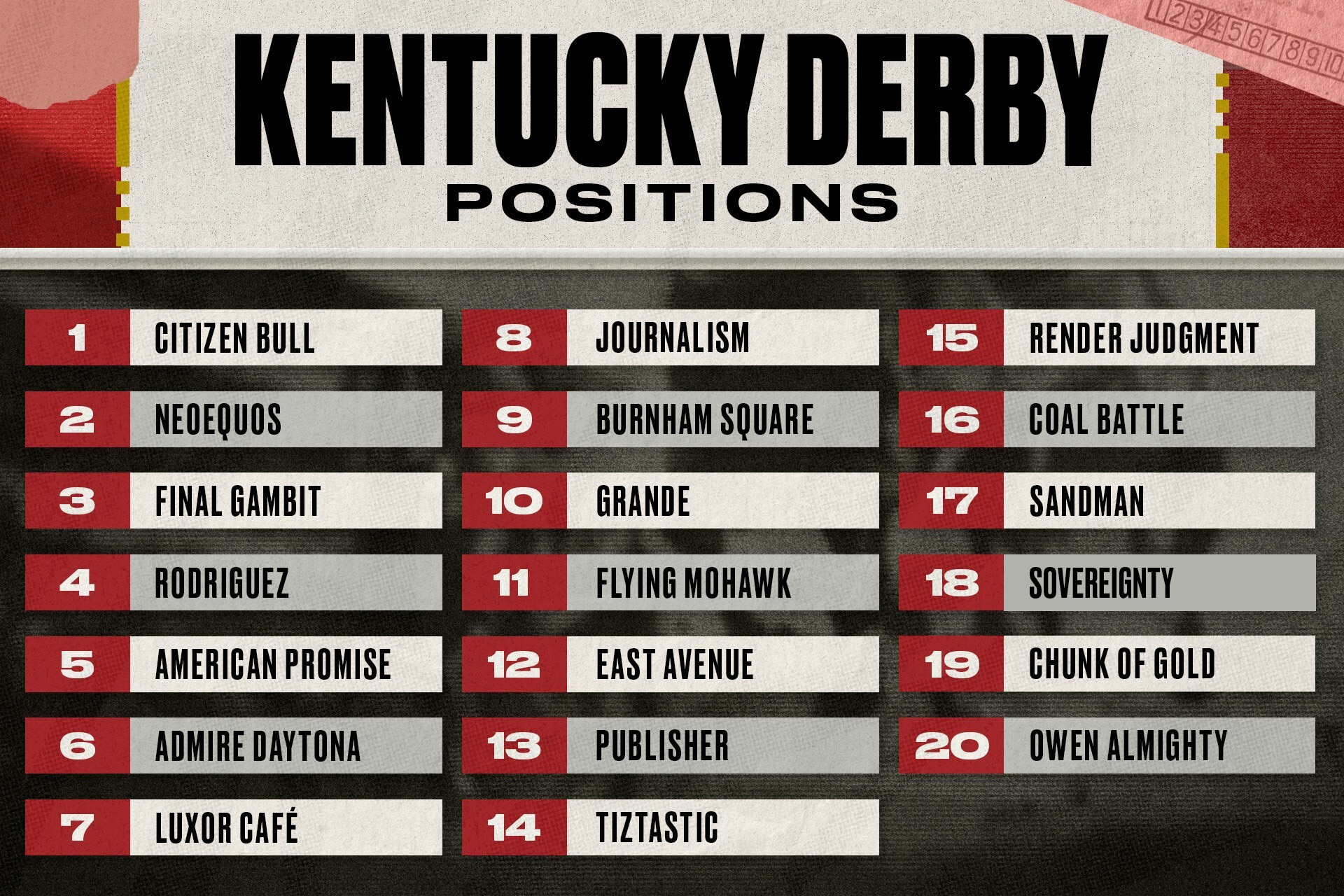 Kentucky Derby Post Draw 2025 Contenders Dark Horses With Best Odds