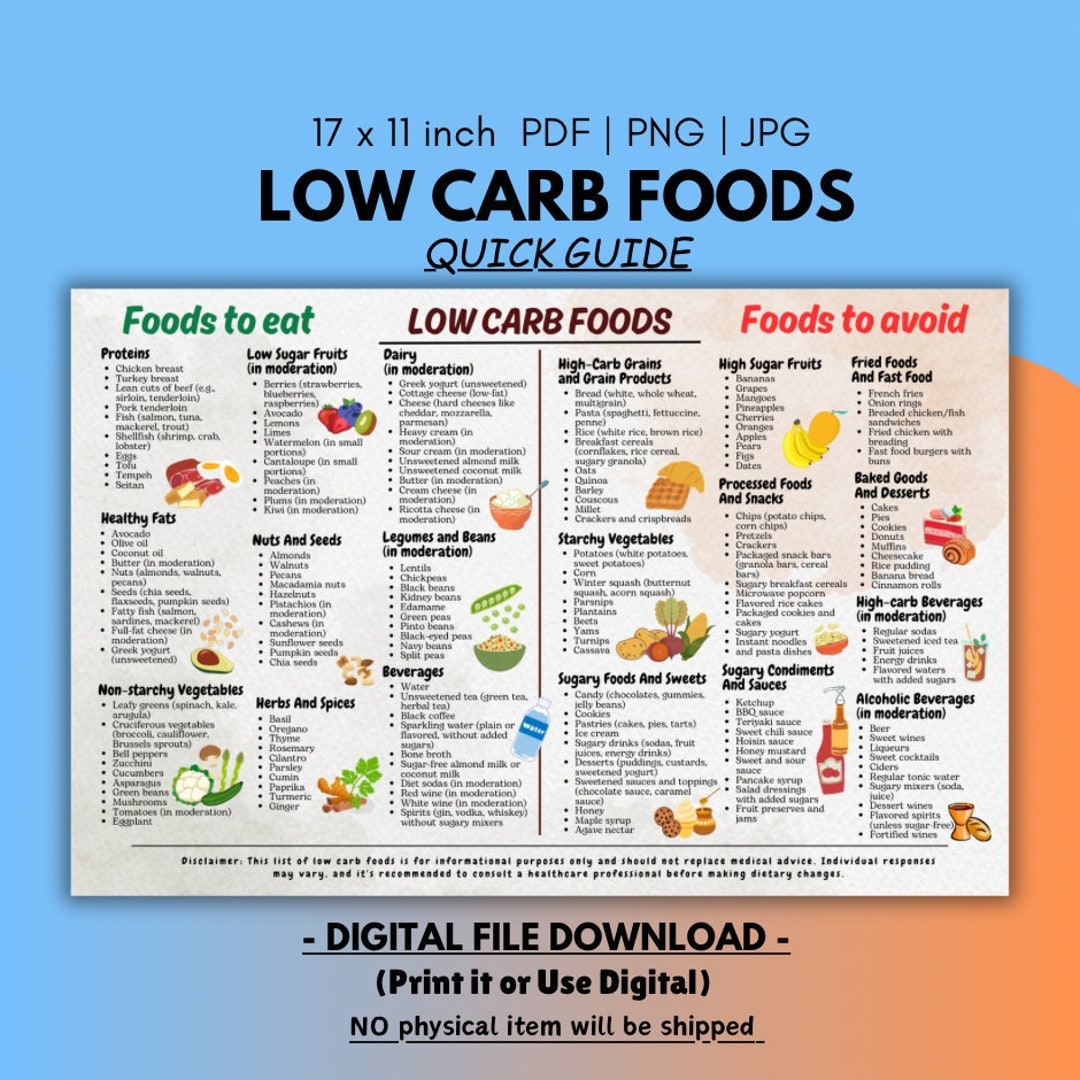 Low Carb Food List Low Carb Food Chart Low Carb Diet Low Carb Meal Plan Low Carb Recipes Pdf Low Carb Snack Ideas Low Carb Meal Plan Etsy