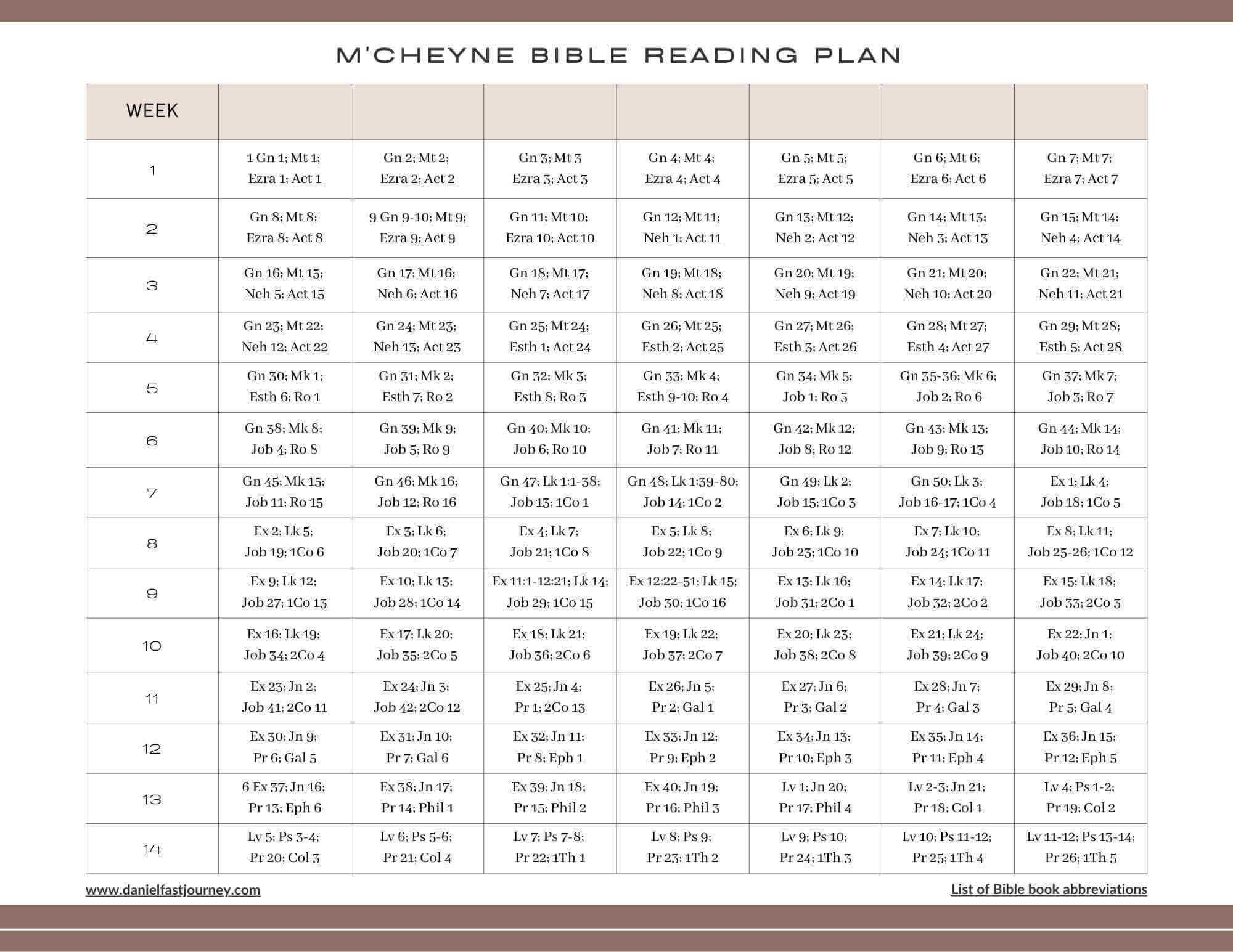M Cheyne Bible Reading Plan One Year Daniel Fast Journey