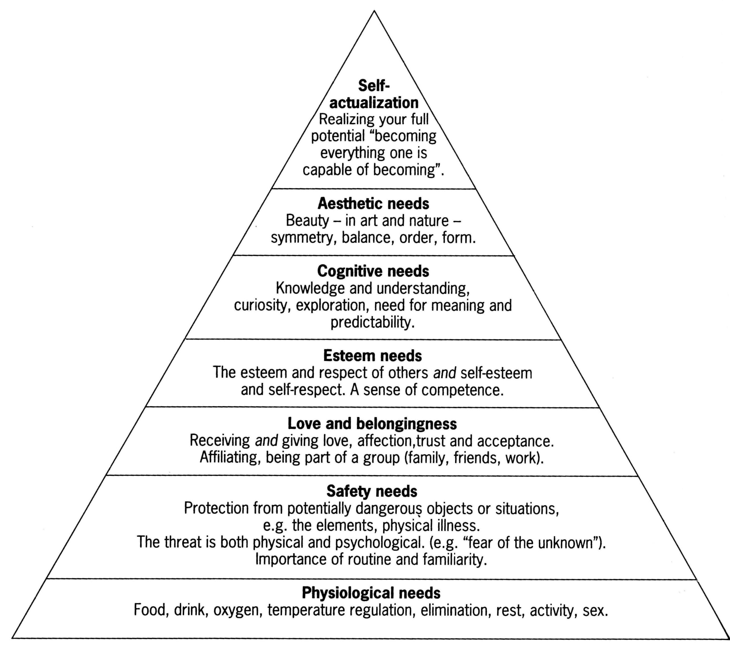 Maslow s Hierarchy Of Needs Samira Jamali H Angel 