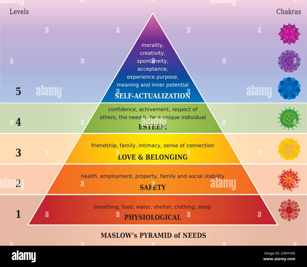 MaslowS Hierarchy Of Human Needs Free Printable