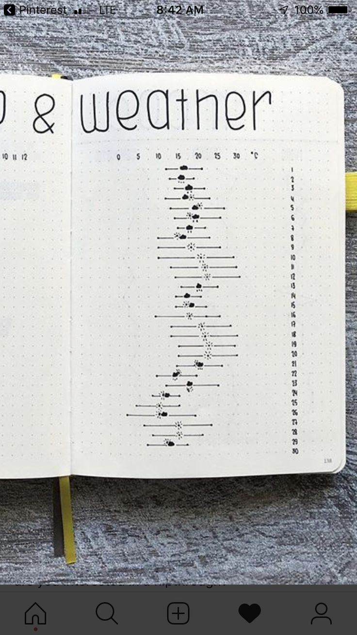 Free Bullet Journal Printable Weather Icons