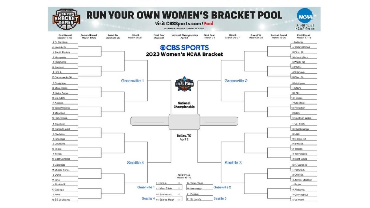 NCAA Women s Bracket 2023 Printable March Madness Bracket Seeds For 68 team Tournament Field CBSSports