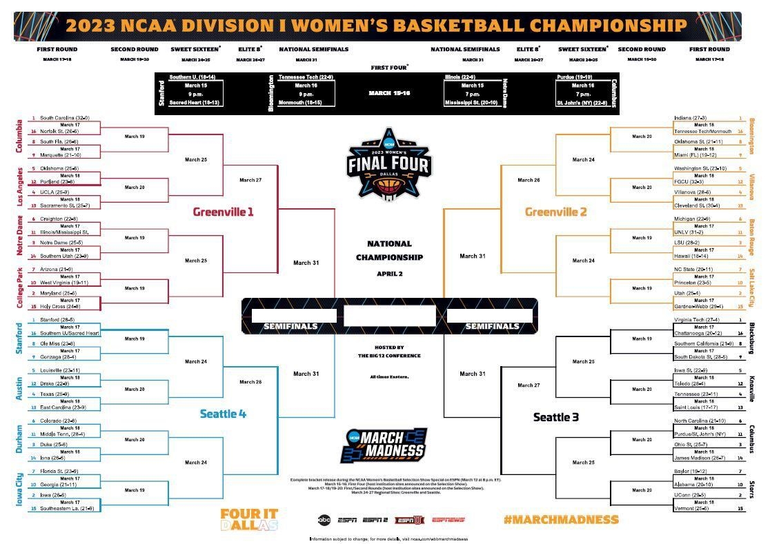 NCAA Women s Tournament Printable Bracket Print Your Bracket For Women s March Madness 2023 Cleveland