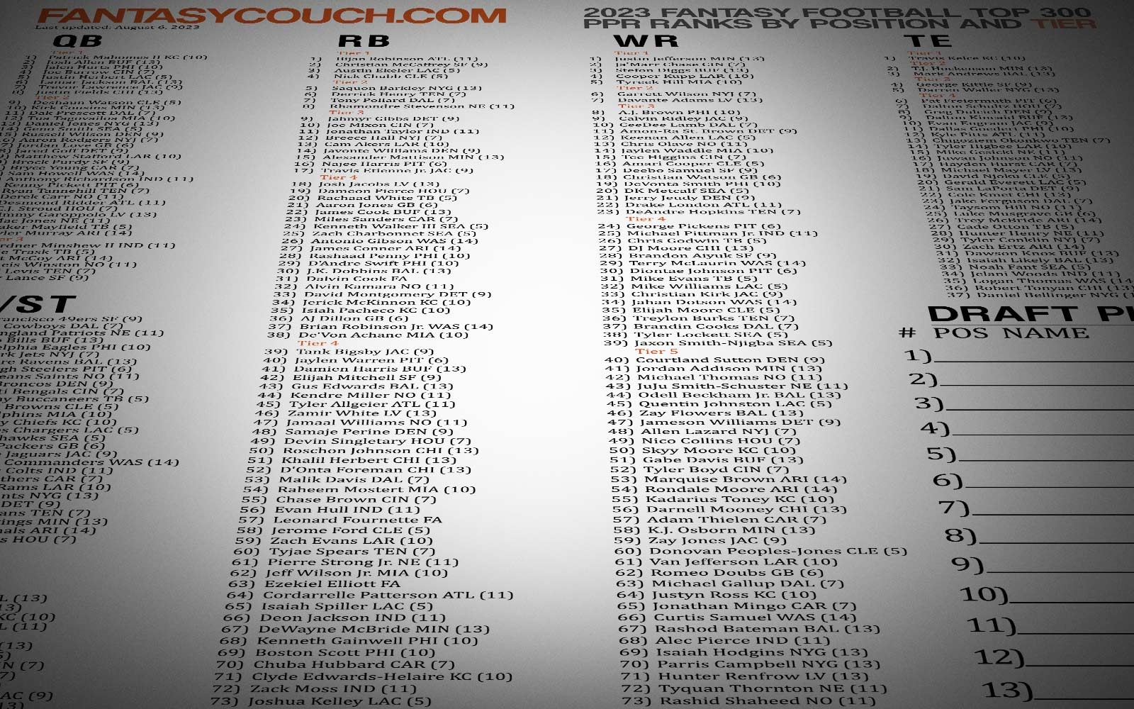 Nfl Fantasy Draft Cheat 2025 Sheet
